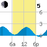 Garden Cove tide chart for Friday, March 5, 2021