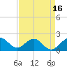 Garden Cove tide chart for Friday, April 16, 2021