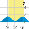 Garden Cove tide chart for Wednesday, April 7, 2021