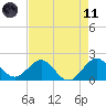Garden Cove tide chart for Tuesday, May 11, 2021