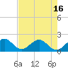 Garden Cove tide chart for Wednesday, June 16, 2021