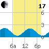 Garden Cove tide chart for Thursday, June 17, 2021