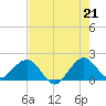 Garden Cove tide chart for Monday, June 21, 2021