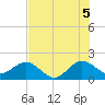 Garden Cove tide chart for Monday, July 5, 2021