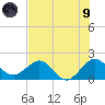 Garden Cove tide chart for Friday, July 9, 2021