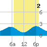 Garden Cove tide chart for Thursday, September 2, 2021