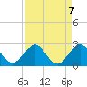 Garden Cove tide chart for Tuesday, September 7, 2021
