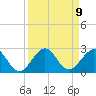 Garden Cove tide chart for Thursday, September 9, 2021