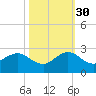 Garden Cove tide chart for Saturday, October 30, 2021