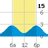 Garden Cove tide chart for Monday, November 15, 2021