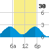 Garden Cove tide chart for Tuesday, November 30, 2021