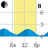 Garden Cove tide chart for Tuesday, February 8, 2022