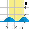 Garden Cove tide chart for Tuesday, March 15, 2022