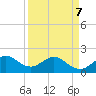 Garden Cove tide chart for Thursday, April 7, 2022