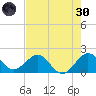 Garden Cove tide chart for Monday, May 30, 2022