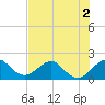 Garden Cove tide chart for Saturday, July 2, 2022