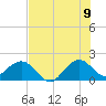 Garden Cove tide chart for Saturday, July 9, 2022