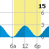 Garden Cove tide chart for Monday, August 15, 2022