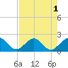 Garden Cove tide chart for Monday, August 1, 2022