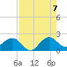 Garden Cove tide chart for Sunday, August 7, 2022