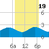 Garden Cove tide chart for Wednesday, October 19, 2022