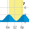 Garden Cove tide chart for Friday, October 7, 2022