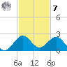 Garden Cove tide chart for Wednesday, December 7, 2022