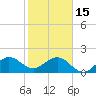 Garden Cove tide chart for Sunday, January 15, 2023