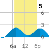 Garden Cove tide chart for Thursday, January 5, 2023