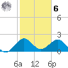 Garden Cove tide chart for Friday, January 6, 2023