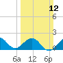 Garden Cove tide chart for Sunday, March 12, 2023