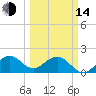 Garden Cove tide chart for Tuesday, March 14, 2023