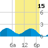 Garden Cove tide chart for Wednesday, March 15, 2023