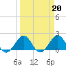 Garden Cove tide chart for Monday, March 20, 2023