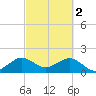 Garden Cove tide chart for Thursday, March 2, 2023