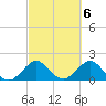 Garden Cove tide chart for Monday, March 6, 2023