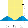 Garden Cove tide chart for Monday, May 1, 2023