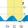 Garden Cove tide chart for Sunday, May 7, 2023