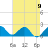 Garden Cove tide chart for Tuesday, May 9, 2023