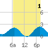 Garden Cove tide chart for Thursday, June 1, 2023