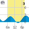 Garden Cove tide chart for Saturday, June 3, 2023