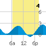 Garden Cove tide chart for Sunday, June 4, 2023