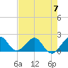 Garden Cove tide chart for Wednesday, June 7, 2023