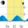 Garden Cove tide chart for Sunday, July 9, 2023