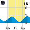 Garden Cove tide chart for Wednesday, August 16, 2023