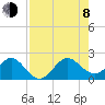 Garden Cove tide chart for Tuesday, August 8, 2023