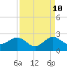 Garden Cove tide chart for Sunday, September 10, 2023