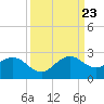Garden Cove tide chart for Saturday, September 23, 2023