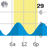 Garden Cove tide chart for Friday, September 29, 2023