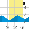 Garden Cove tide chart for Thursday, October 5, 2023